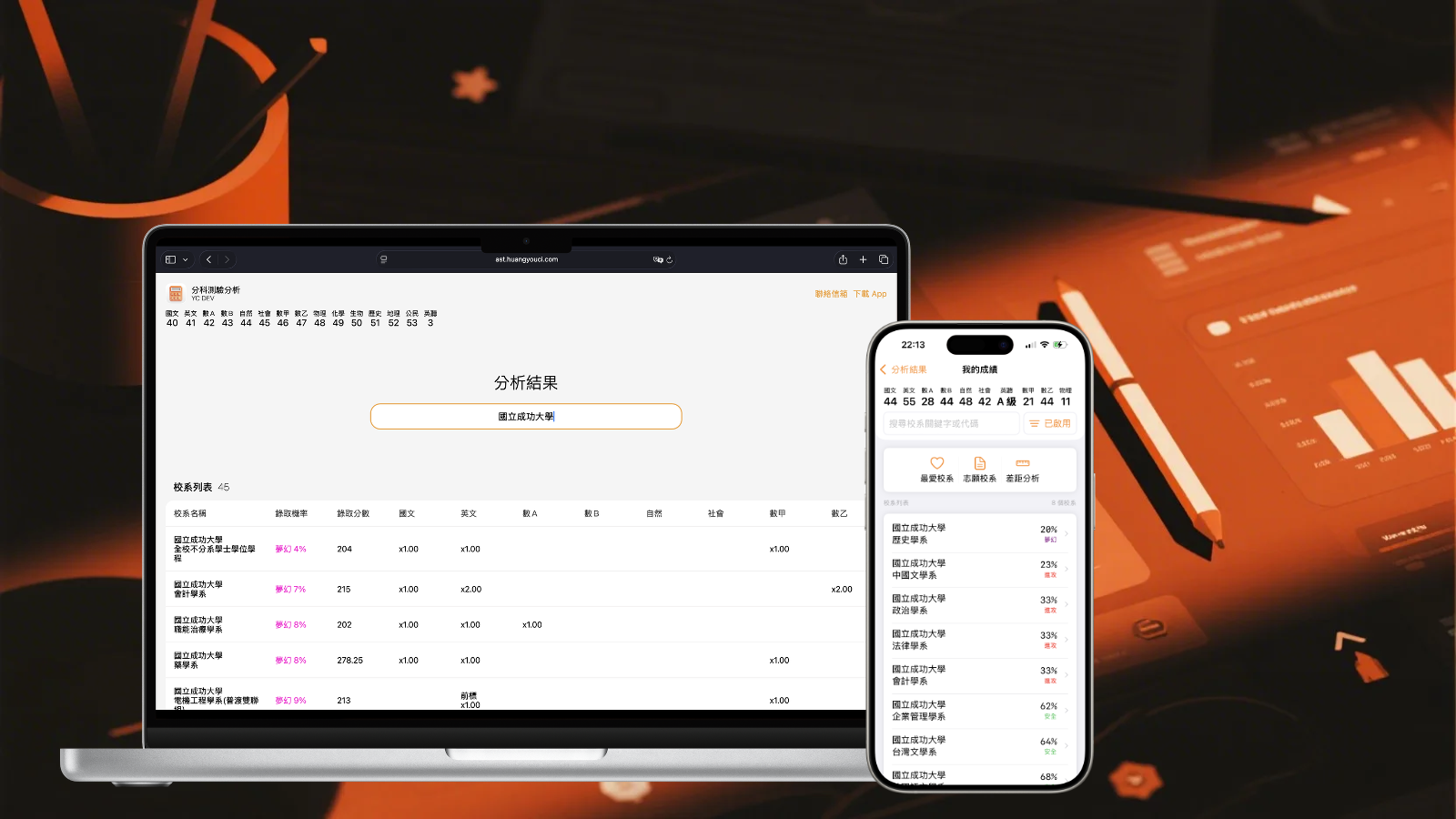 分科測驗分析