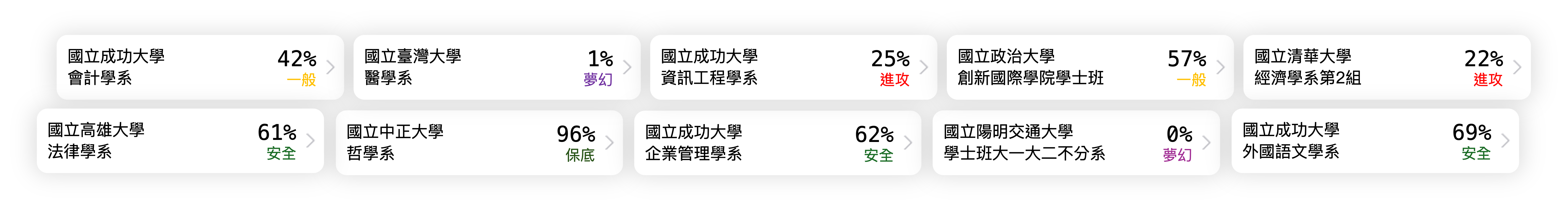 分科測驗分析